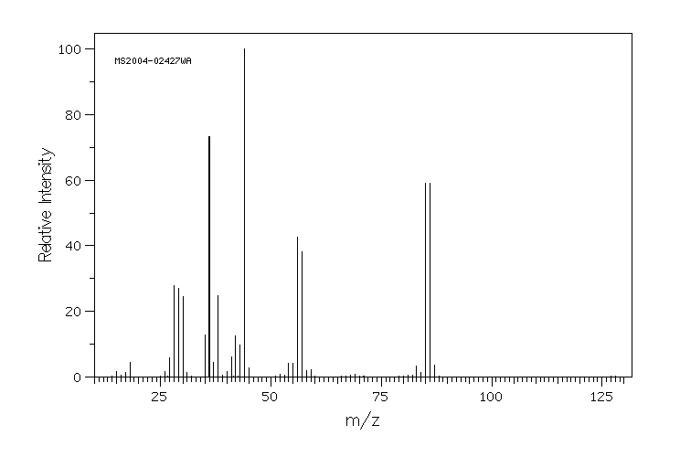 PIPERAZINE DIHYDROCHLORIDE(142-64-3) MS