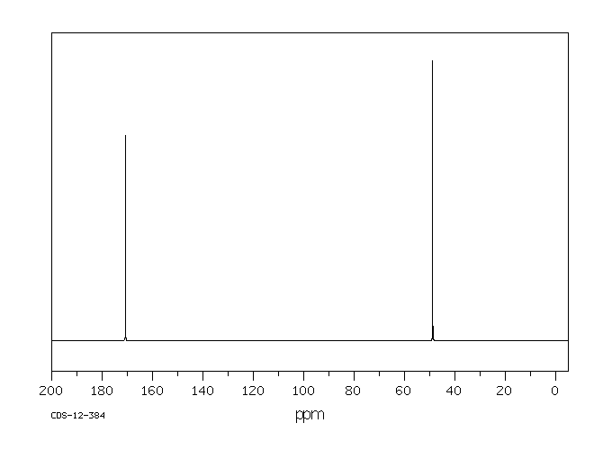 Iminodiacetic acid(142-73-4) MS