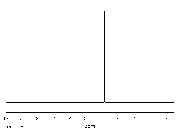 Iminodiacetic acid(142-73-4) MS