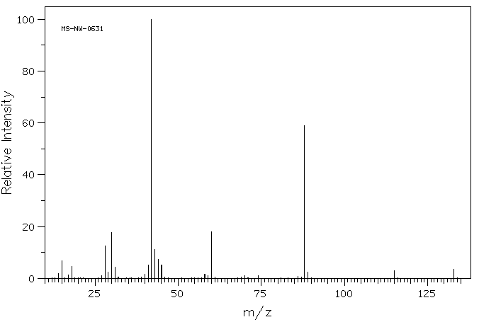 Iminodiacetic acid(142-73-4) MS