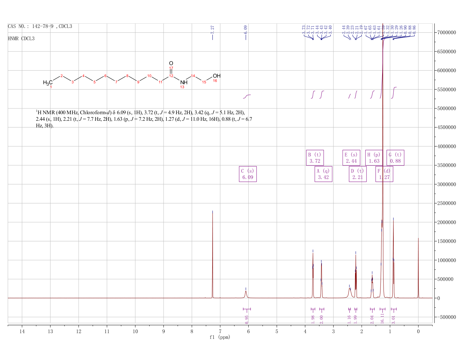 LAURIC ACID MONOETHANOLAMIDE(142-78-9) IR1