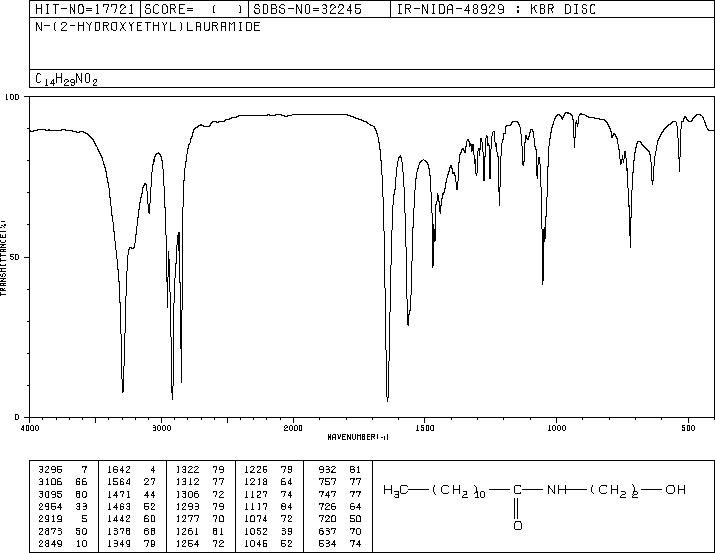 LAURIC ACID MONOETHANOLAMIDE(142-78-9) IR1