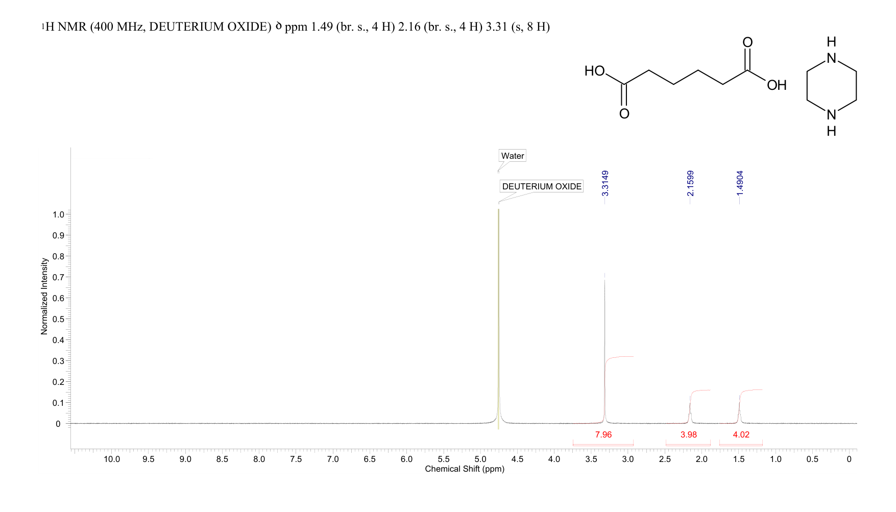 PIPERAZINE ADIPATE(142-88-1) IR1