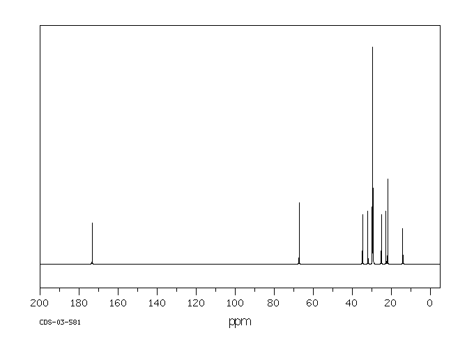 Isopropyl palmitate(142-91-6) MS