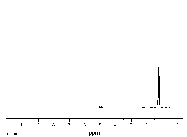 Isopropyl palmitate(142-91-6) MS