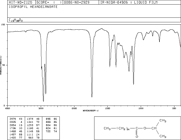 Isopropyl palmitate(142-91-6) MS