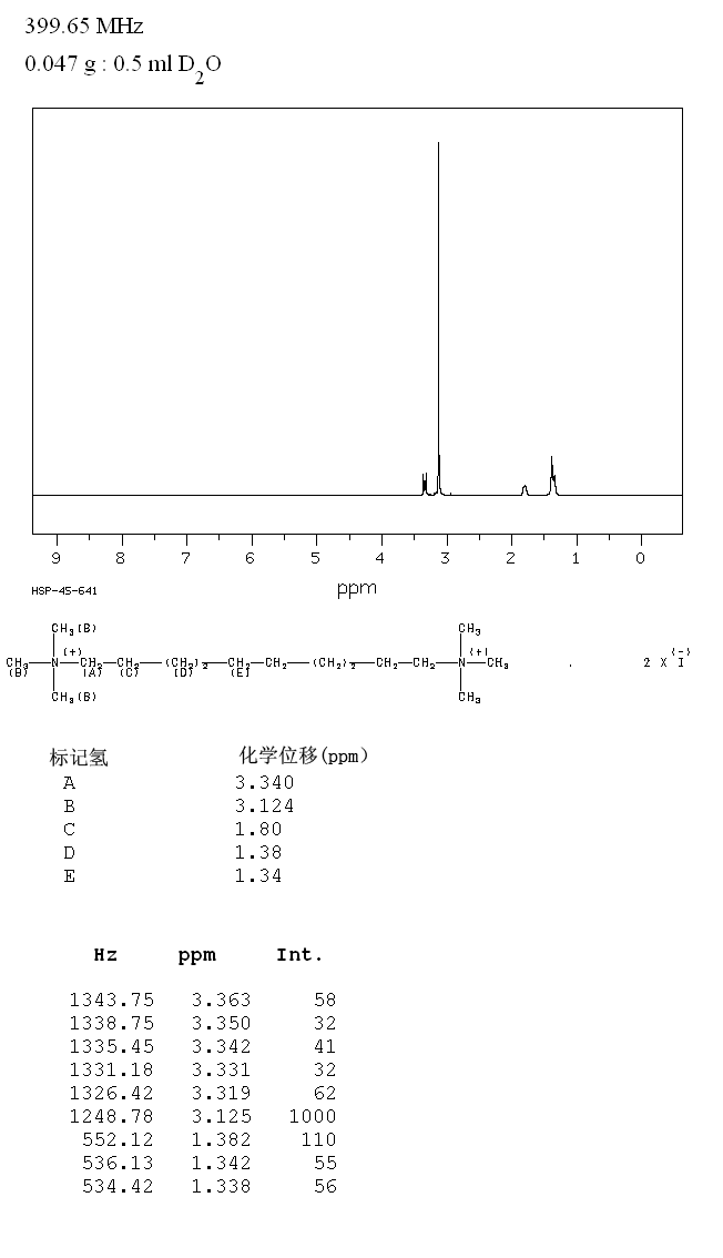 DECAMETHONIUM IODIDE(1420-40-2) IR1