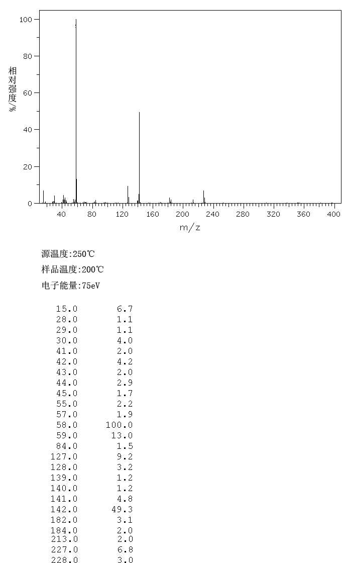DECAMETHONIUM IODIDE(1420-40-2) IR1