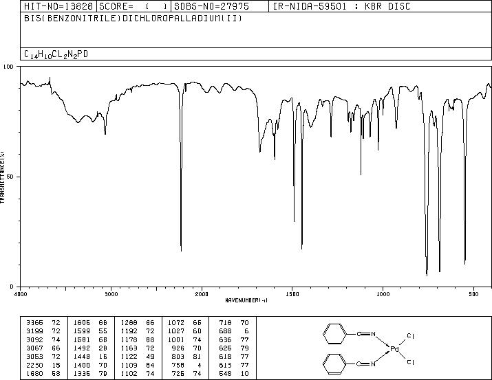 Bis(benzonitrile)palladium chloride(14220-64-5) Raman