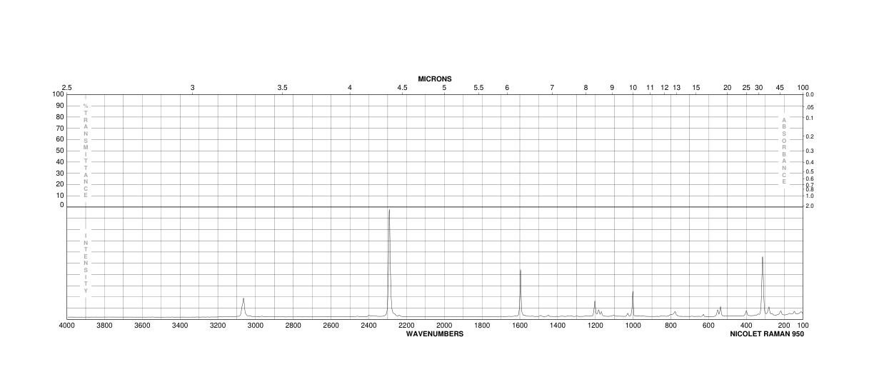 Bis(benzonitrile)palladium chloride(14220-64-5) Raman