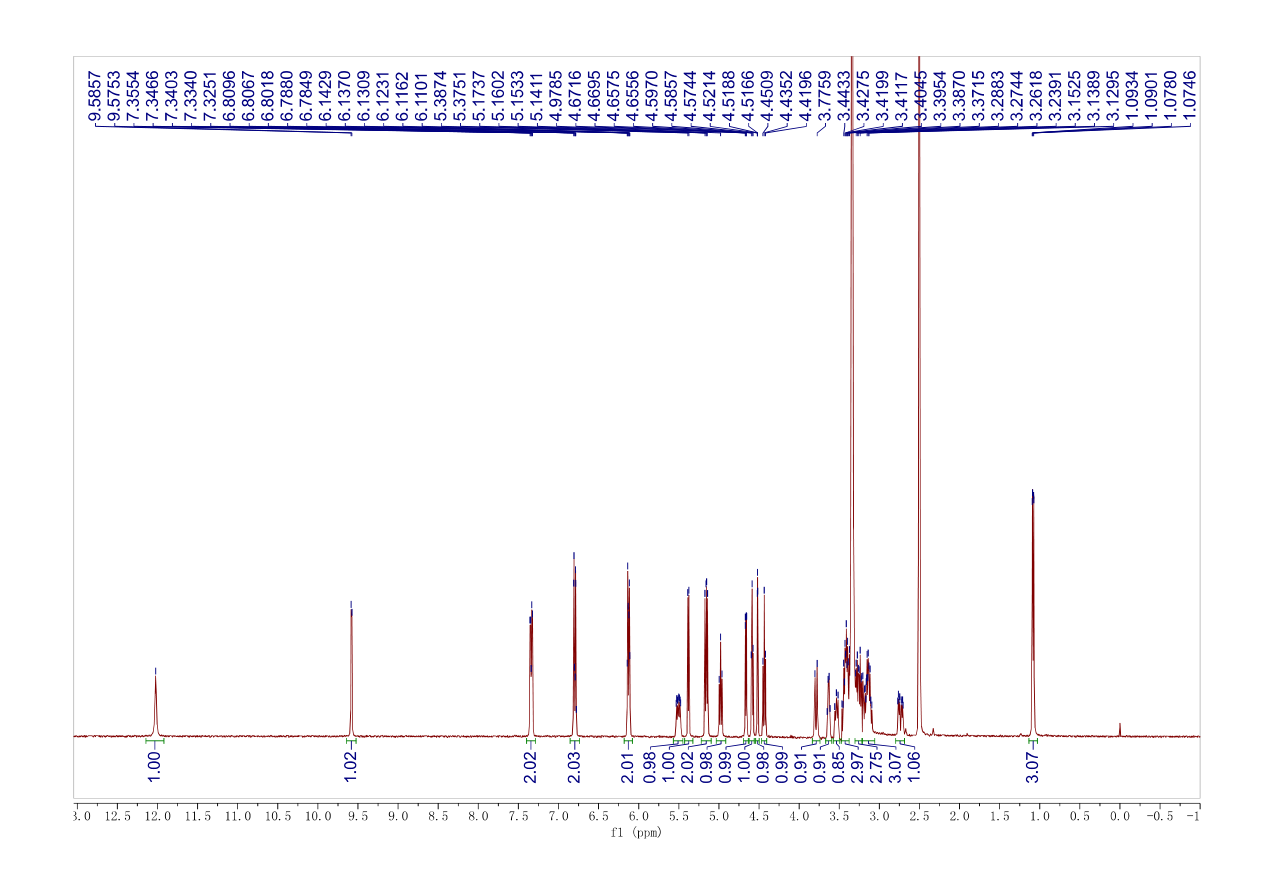 NARIRUTIN(14259-46-2) <sup>1</sup>H NMR
