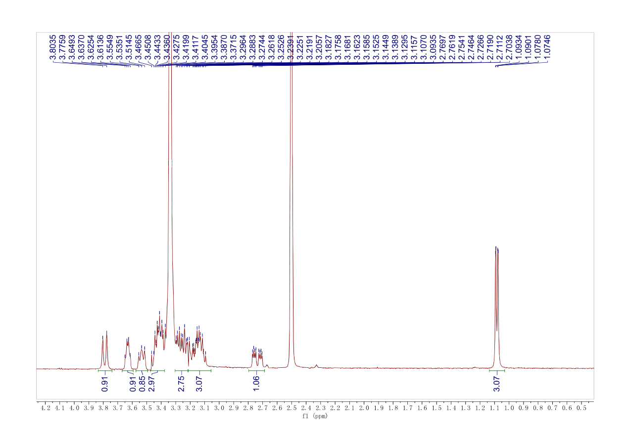 NARIRUTIN(14259-46-2) <sup>1</sup>H NMR