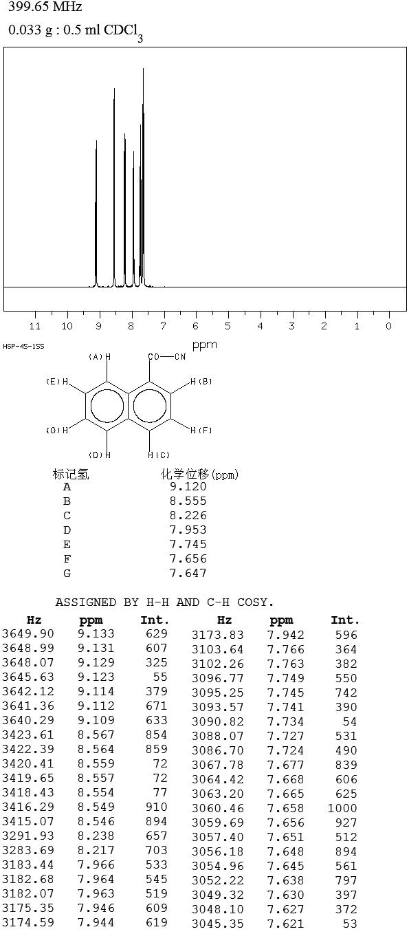 1-NAPHTHOYL CYANIDE(14271-86-4) IR3