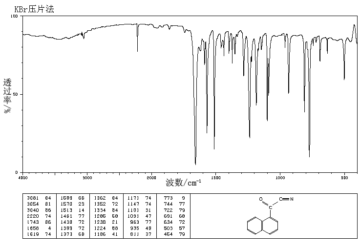 1-NAPHTHOYL CYANIDE(14271-86-4) IR3