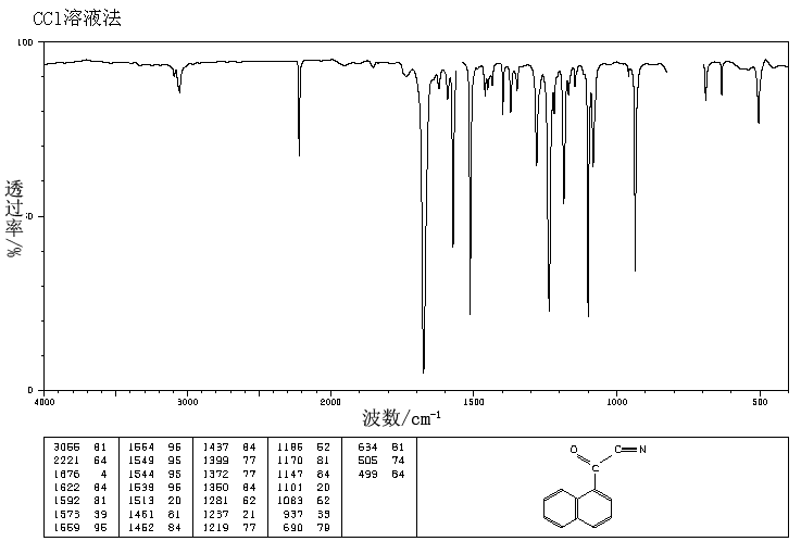 1-NAPHTHOYL CYANIDE(14271-86-4) IR3