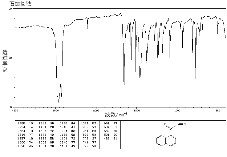 1-NAPHTHOYL CYANIDE(14271-86-4) IR3