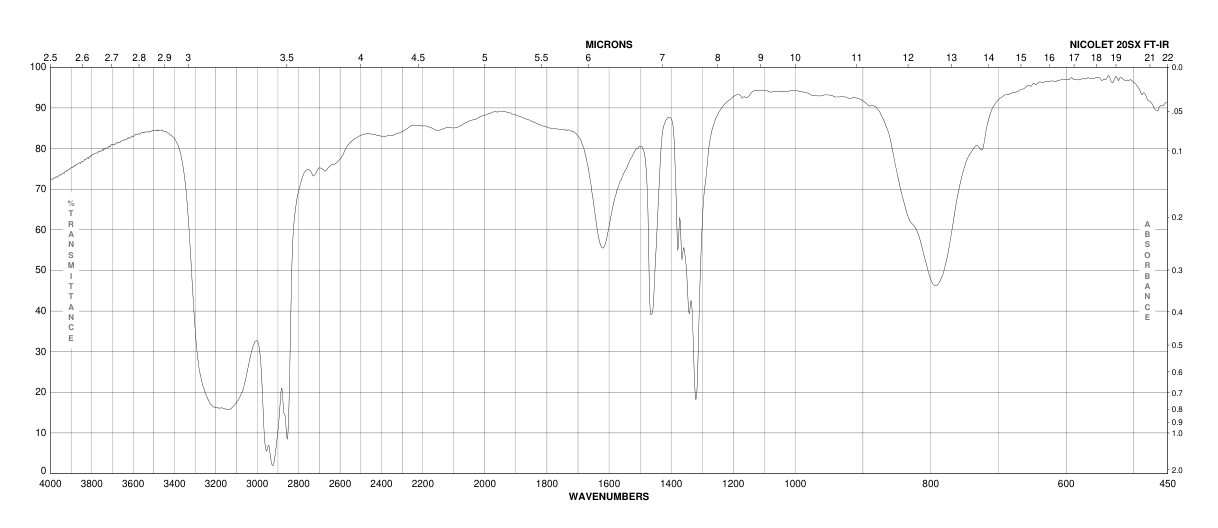 Hexaammineruthenium(III) chloride(14282-91-8)FT-IR