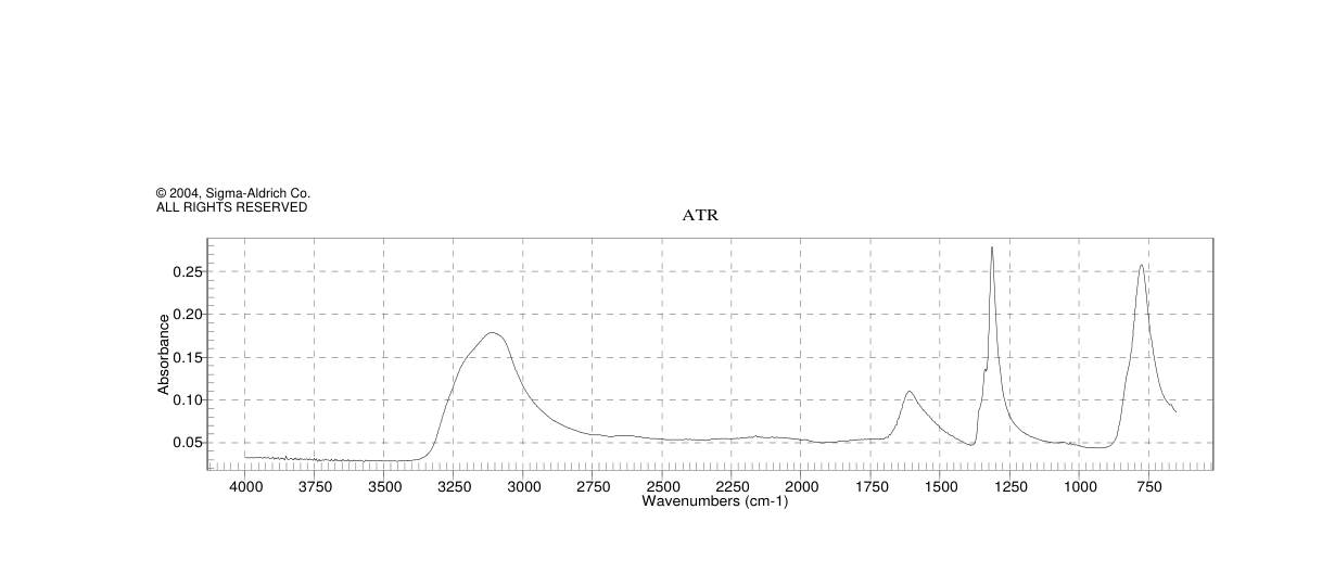 Hexaammineruthenium(III) chloride(14282-91-8)FT-IR