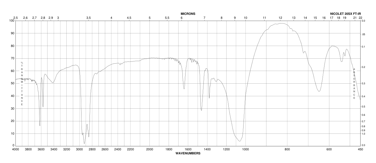 Lithium tetrafluoroborate(14283-07-9)FT-IR