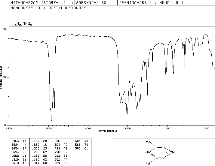 Manganic acetylacetonate(14284-89-0) IR1
