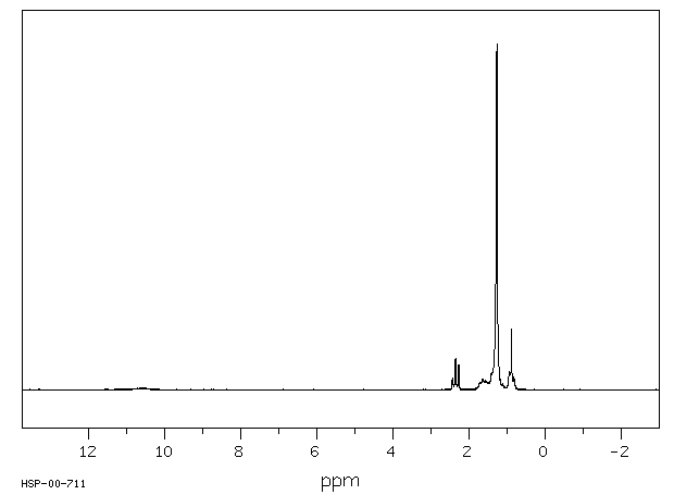 Lauric acid(143-07-7) <sup>1</sup>H NMR