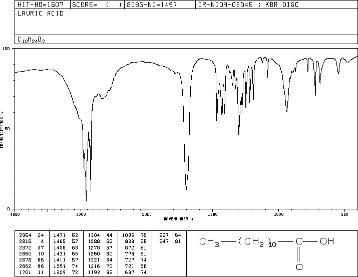 Lauric acid(143-07-7) <sup>1</sup>H NMR