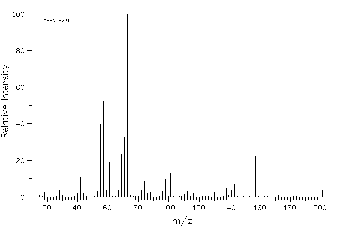 Lauric acid(143-07-7) <sup>1</sup>H NMR