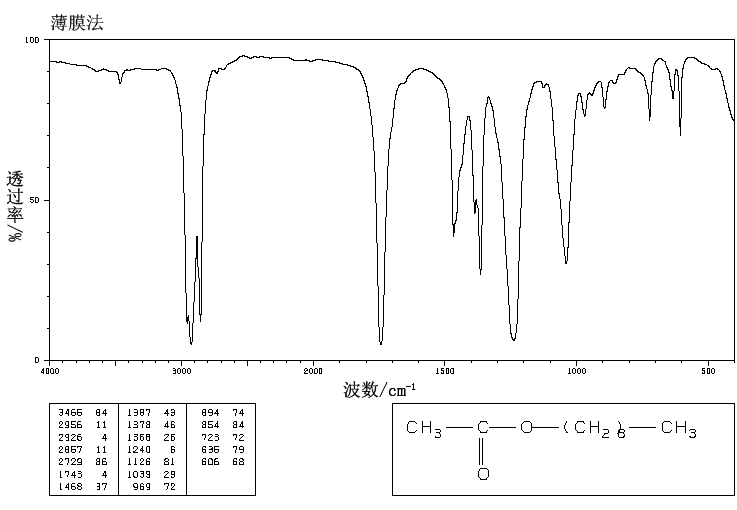 Nonyl acetate(143-13-5) IR1