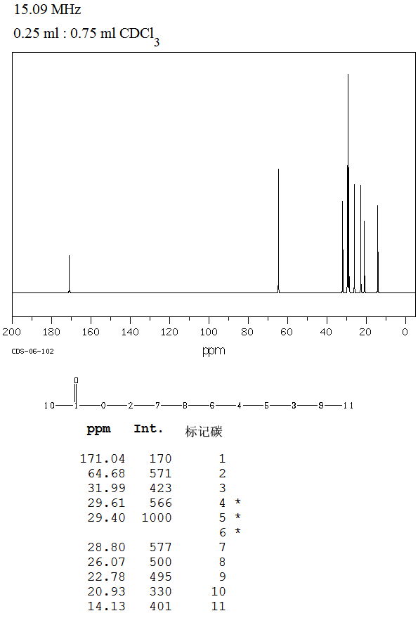 Nonyl acetate(143-13-5) IR1