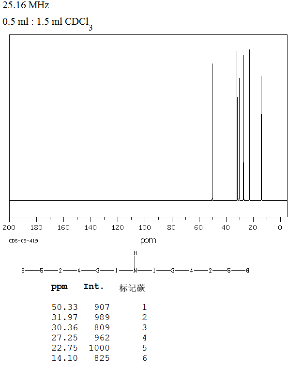 DI-N-HEXYLAMINE(143-16-8) Raman