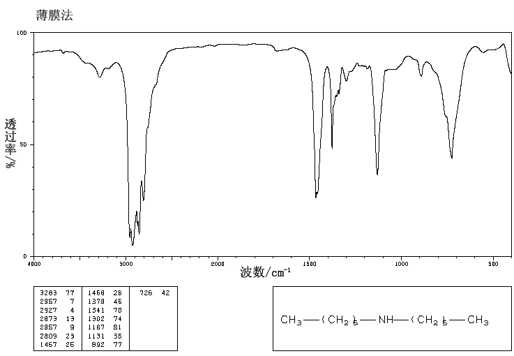 DI-N-HEXYLAMINE(143-16-8) Raman