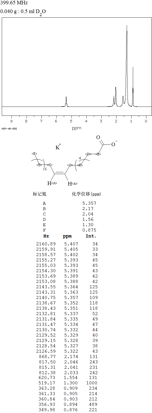 Potassium oleate(143-18-0) <sup>1</sup>H NMR