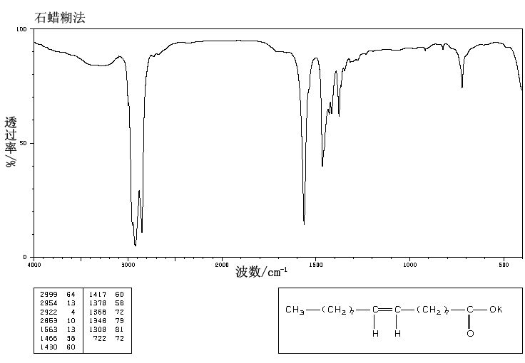 Potassium oleate(143-18-0) <sup>1</sup>H NMR