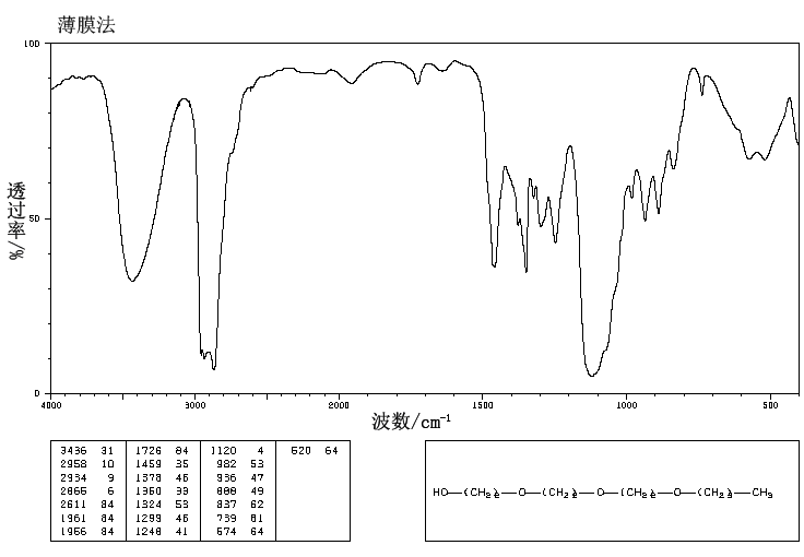 TRIETHYLENE GLYCOL MONOBUTYL ETHER(143-22-6) <sup>13</sup>C NMR