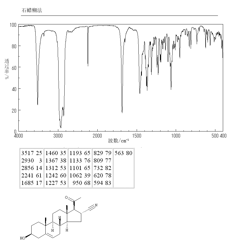 5-PREGNEN-3BETA-OL-20-ONE-16ALPHA-CARBONITRILE(1434-54-4) <sup>1</sup>H NMR