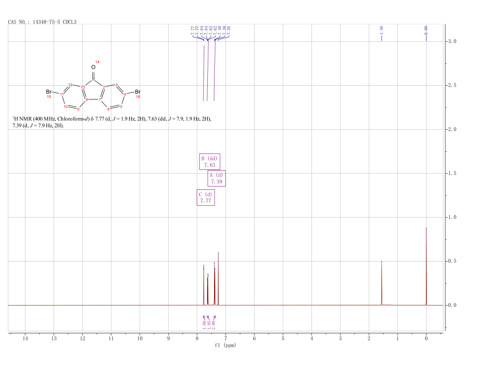 2,7-Dibromo-9H-fluoren-9-one(14348-75-5) IR1