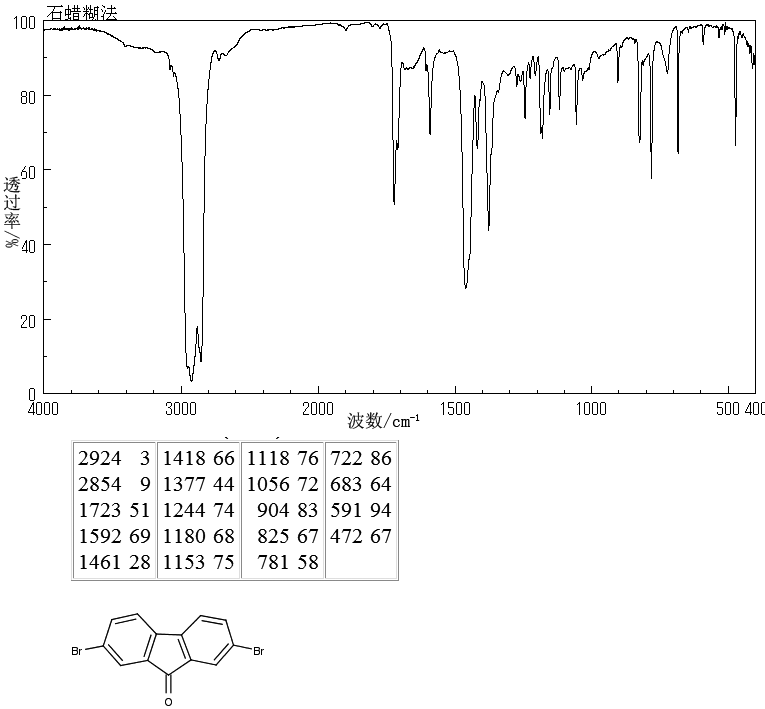 2,7-Dibromo-9H-fluoren-9-one(14348-75-5) IR1