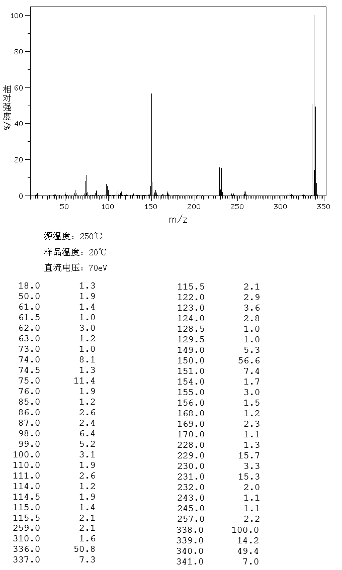 2,7-Dibromo-9H-fluoren-9-one(14348-75-5) IR1