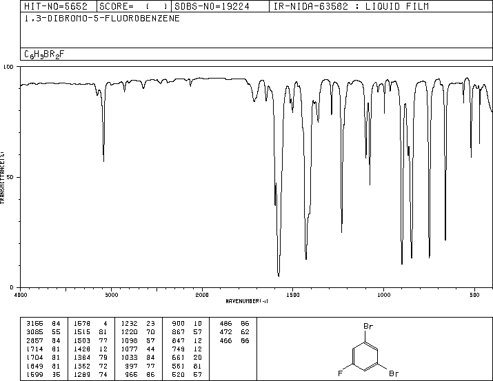 1,3-Dibromo-5-fluorobenzene(1435-51-4) MS