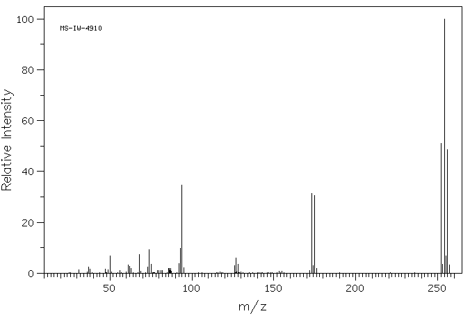 1,4-DIBROMO-2-FLUOROBENZENE(1435-52-5) MS