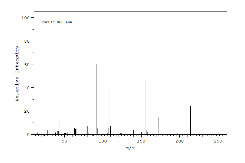 Sulfacetamide(144-80-9) <sup>13</sup>C NMR