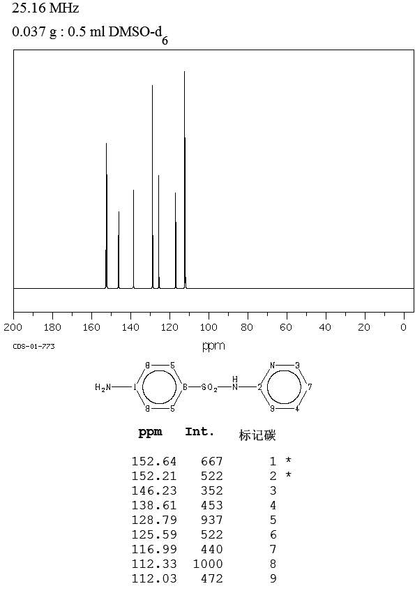 Sulfapyridine(144-83-2) IR2