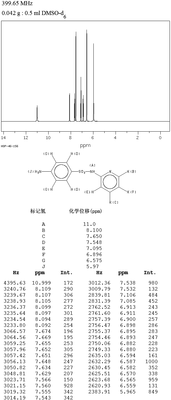 Sulfapyridine(144-83-2) IR2