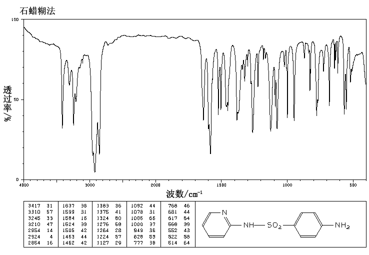 Sulfapyridine(144-83-2) IR2