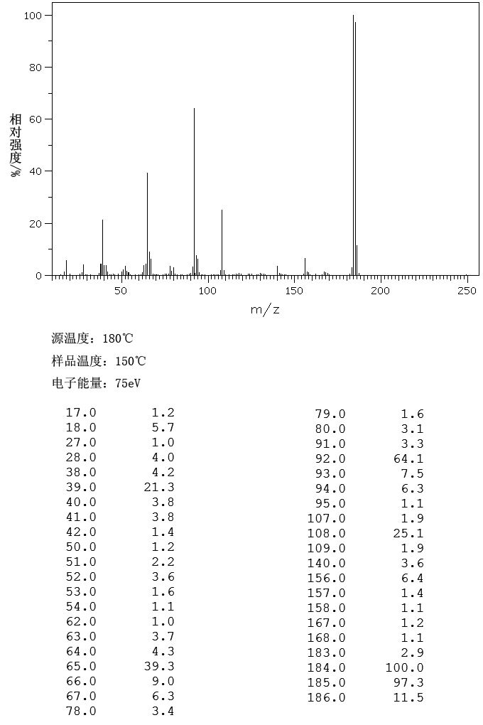 Sulfapyridine(144-83-2) IR2