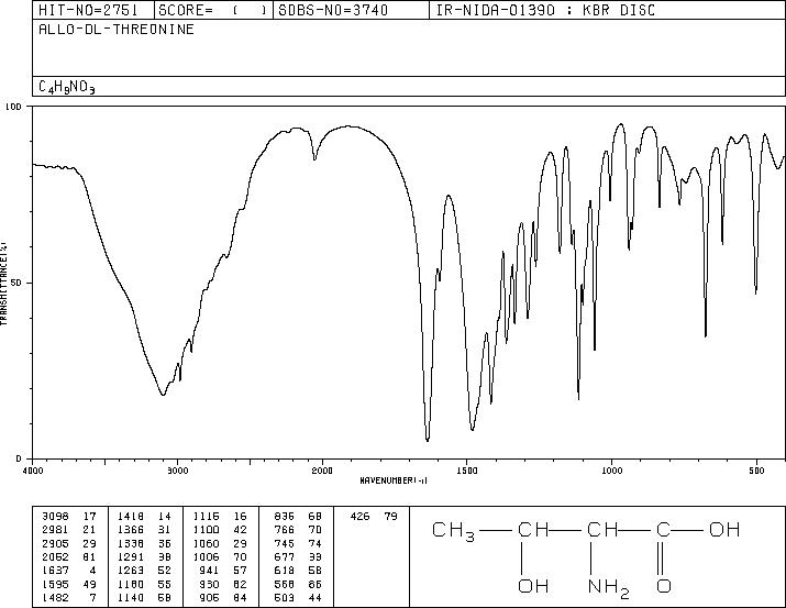 allo-DL-Threonine(144-98-9) IR1