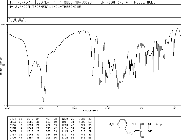 N-(2,4-DINITROPHENYL)-DL-THREONINE(14401-07-1) IR2