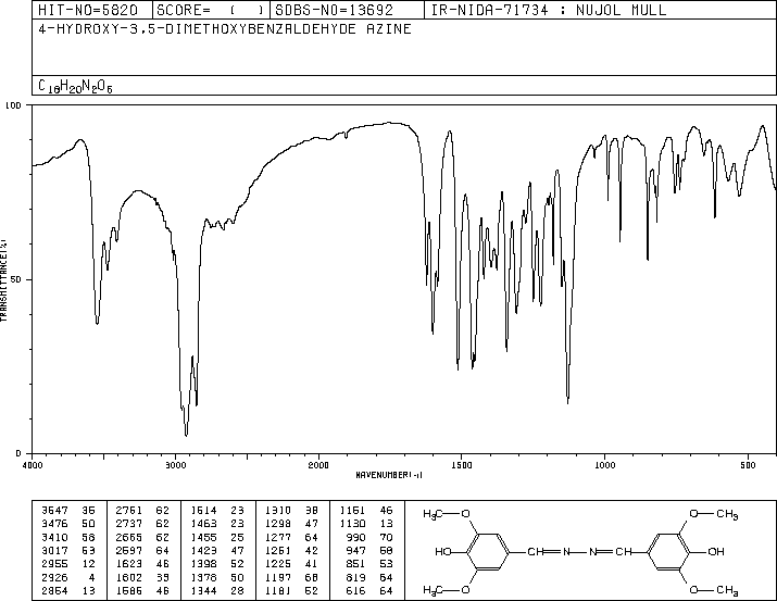 4-Hydroxy-3,5-dimethoxybenzaldehyde azine(14414-32-5) <sup>13</sup>C NMR