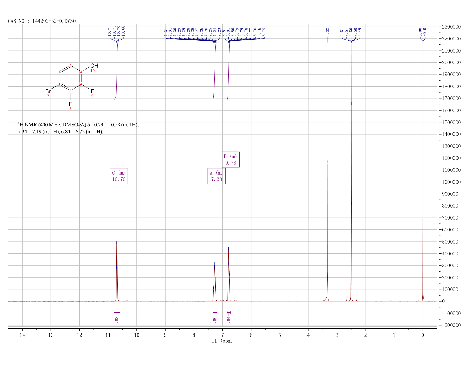 4-Bromo-2,3-difluorophenol(144292-32-0)FT-IR