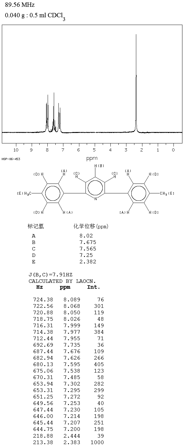 2,6-BIS(P-TOLYL)PYRIDINE(14435-88-2) <sup>13</sup>C NMR